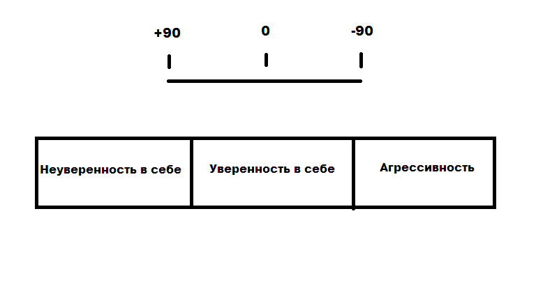 Тест на уверенность. Шкала уверенности в себе. Шкала уверенности Рейзаса. Шкала уверенности в себе Рейзаса опросник. Тест на самоуверенность в себе.