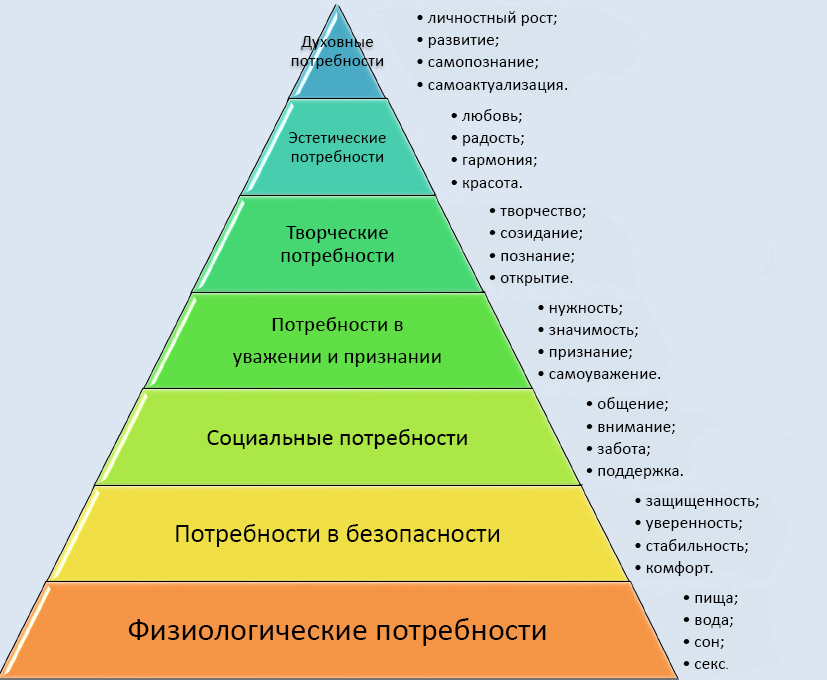 Определив общую потребность в необходимых денежных средствах для реализации мероприятий бизнес плана