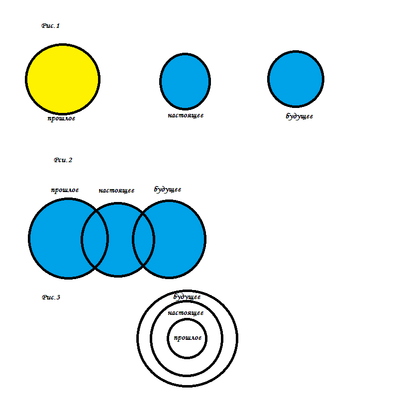 Рисунок прошлое настоящее будущее