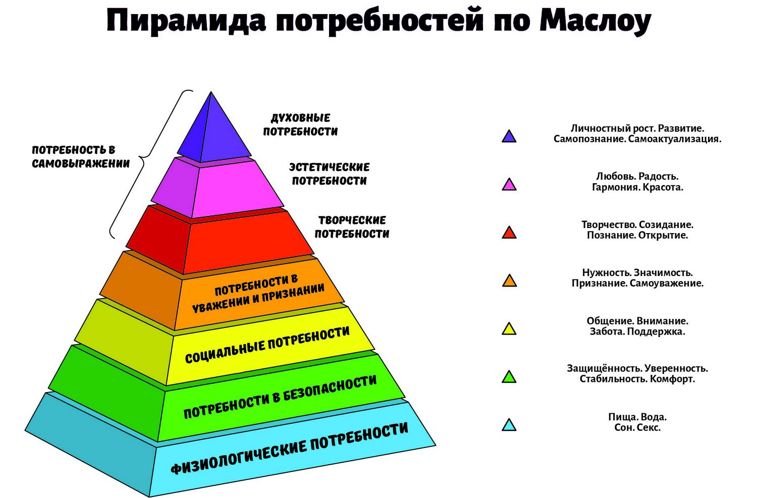 Сложный план потребности и интересы человека в структуре деятельности