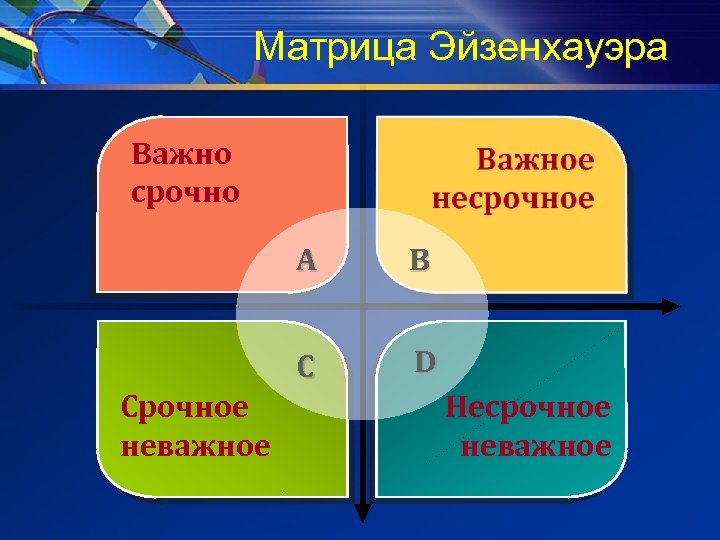 Диаграмма эйзенхауэра для принятия решения